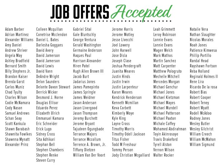Look at ALL the I.T. Job Offers Accepted in March 2018 at MyComputerCareer, My Computer Career, mycomputercareer.edu, mycomputercareer.com